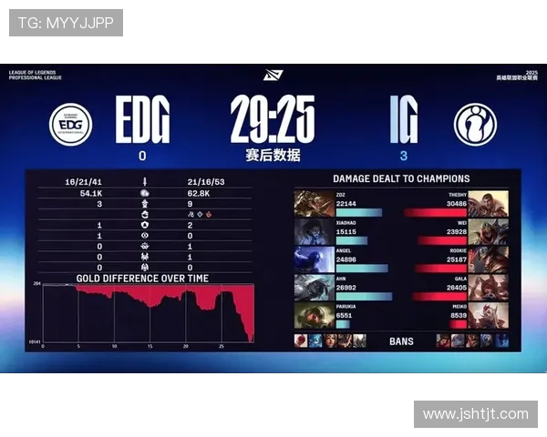 EDG与IG激烈对抗 电子竞技大战再度上演 烽火再燃! EDG与IG激烈对抗 电子竞技大战再度上演 烽火再燃!
