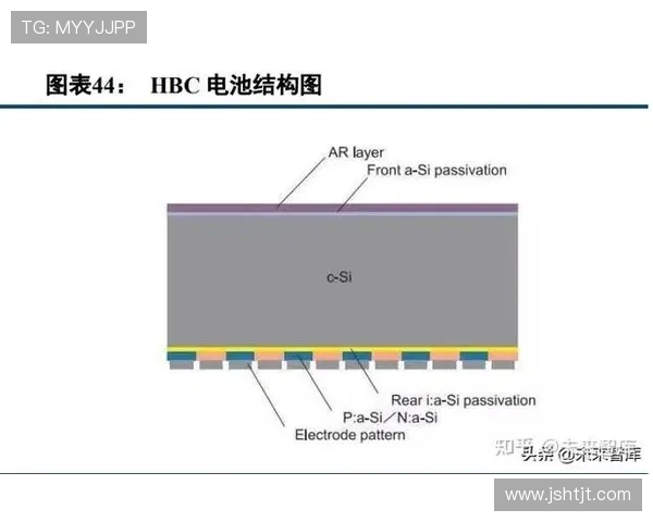 电竞行业崛起与发展分析:技术创新、市场趋势与全球影响力的深度探讨 电竞行业崛起与发展分析:技术创新、市场趋势与全球影响力的深度探讨