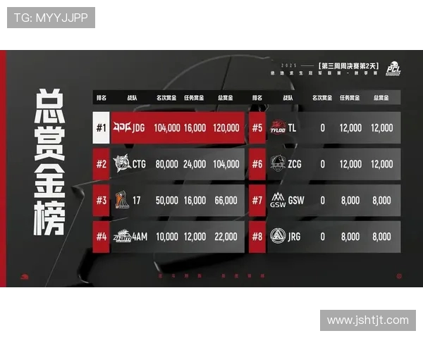 电竞比分解析：精彩对决一触即发，战队实力全方位分析与赛程预测