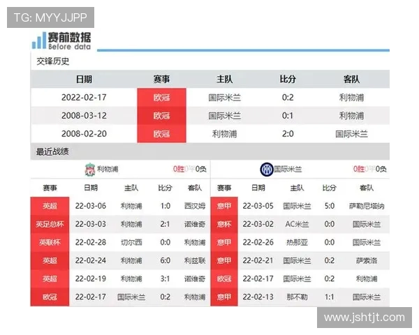 巴萨与利物浦的精彩对决时间安排及赛事前瞻分析